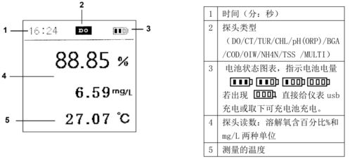 手持溶解氧检测仪怎么用