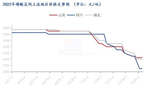 mysteel解读 硫酸漫漫下跌路 氢钙何处是归途