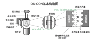 详解 固态电容的工作原理,固态钽电解电容,os con电容